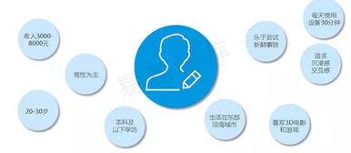 VR行業(yè)爆發(fā)前夜 破解內(nèi)容與應(yīng)用匱乏困局，激發(fā)數(shù)字文化創(chuàng)意新動能